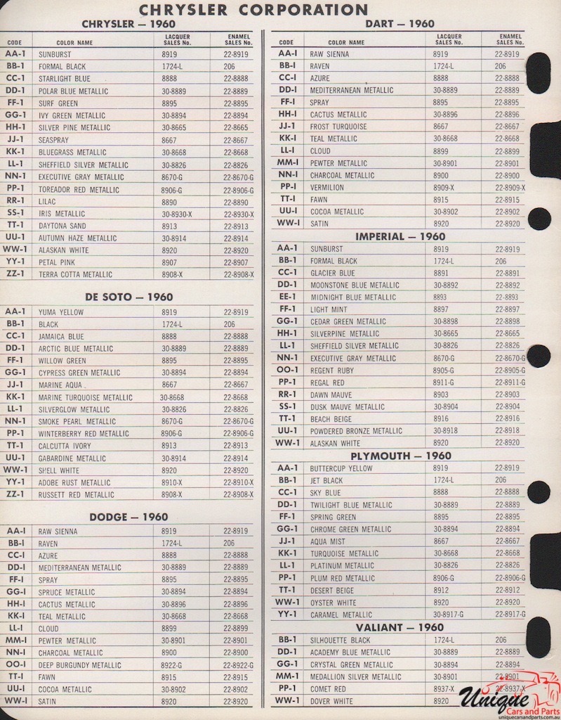 1960 Chrysler Paint Charts Acme 8